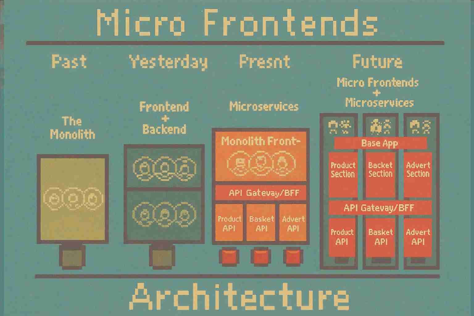 Related to Micro frontend + Monorepo, a prefect couple